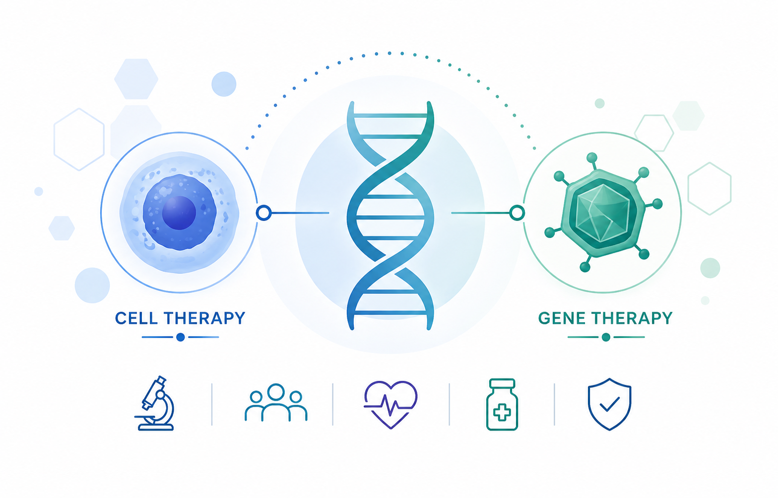 cell and gene therapy image
