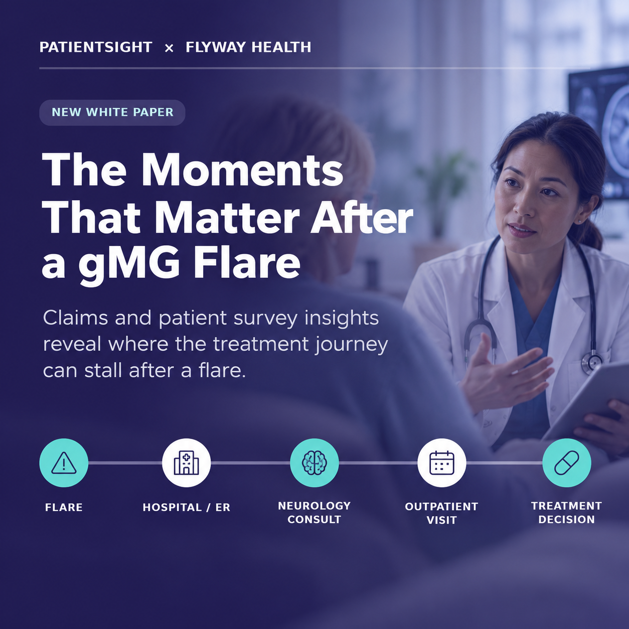 White paper analyzing generalized myasthenia gravis patient journey after a flare
