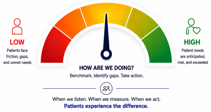 Patient experience benchmarking speedometer graphic